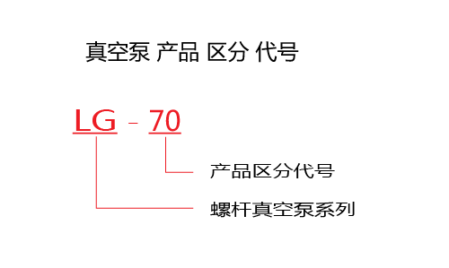 螺杆真空泵工作原理|螺杆真空泵优点|特点与使用操作